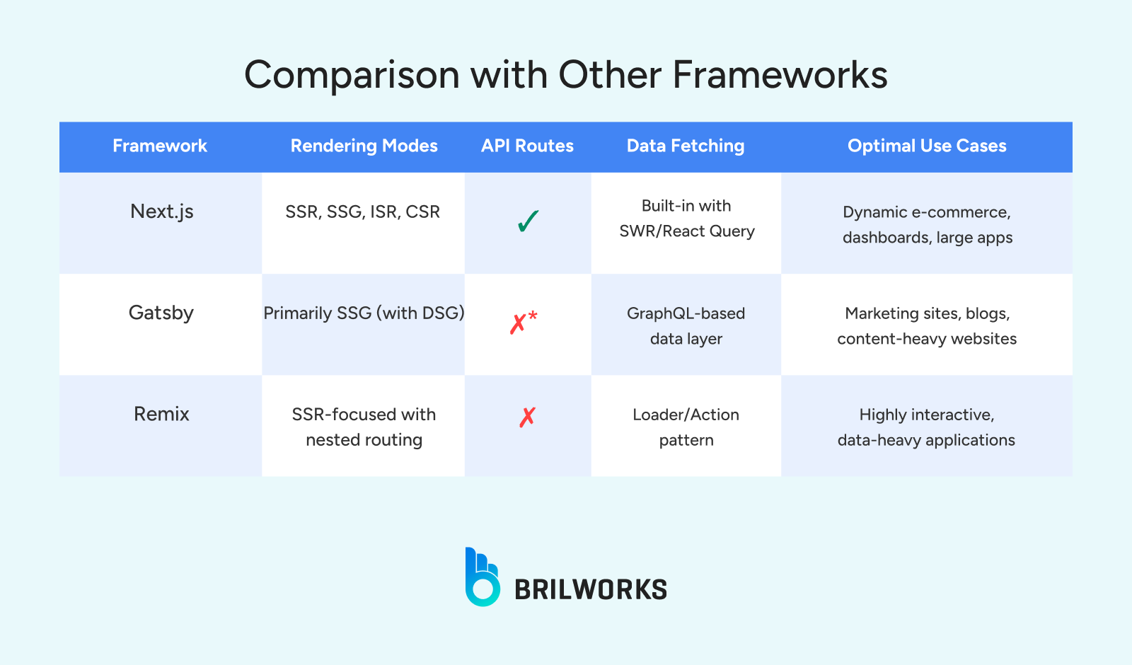Comparison With Other Frameworks