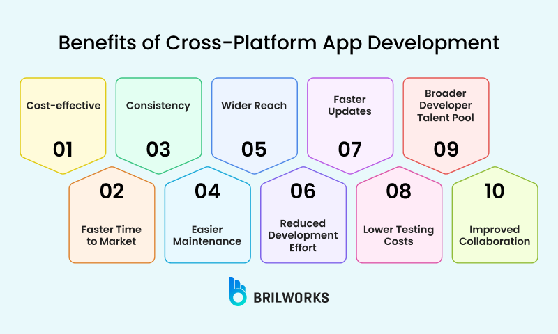 Benefits of cross platform app development