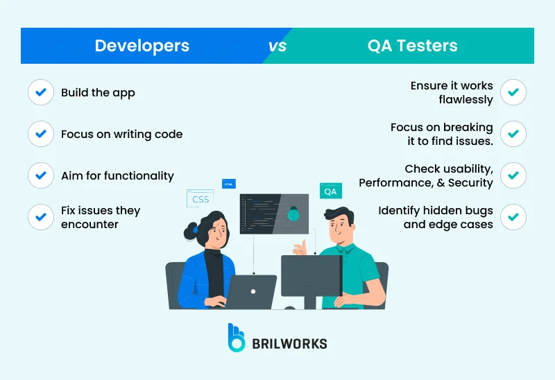 Qa Testers Vs Developers