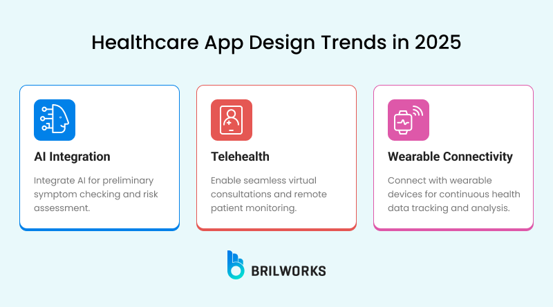 Healthcare App Design Trends In 2025