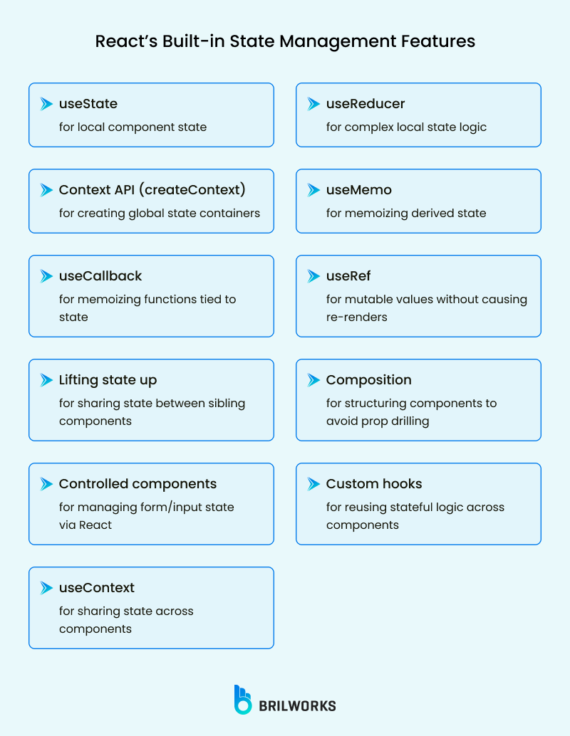 React S Built In State Management Features