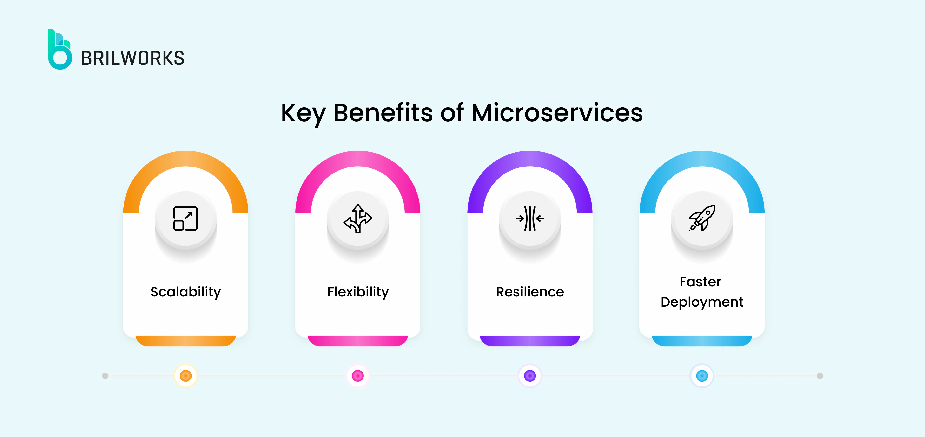 5 Key Benefits Of Microservices 6769121042467