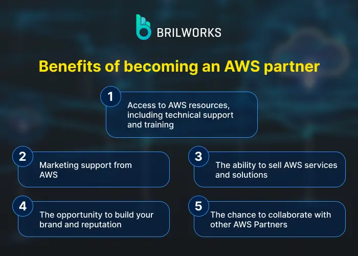 Benefits Of Becoming An Aws Partner