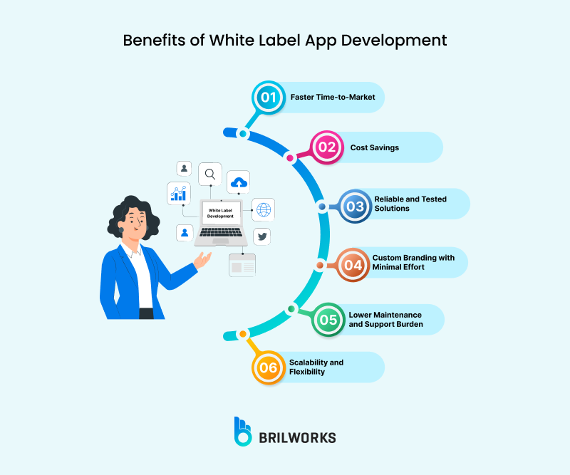 Benefits Of White Label App Development