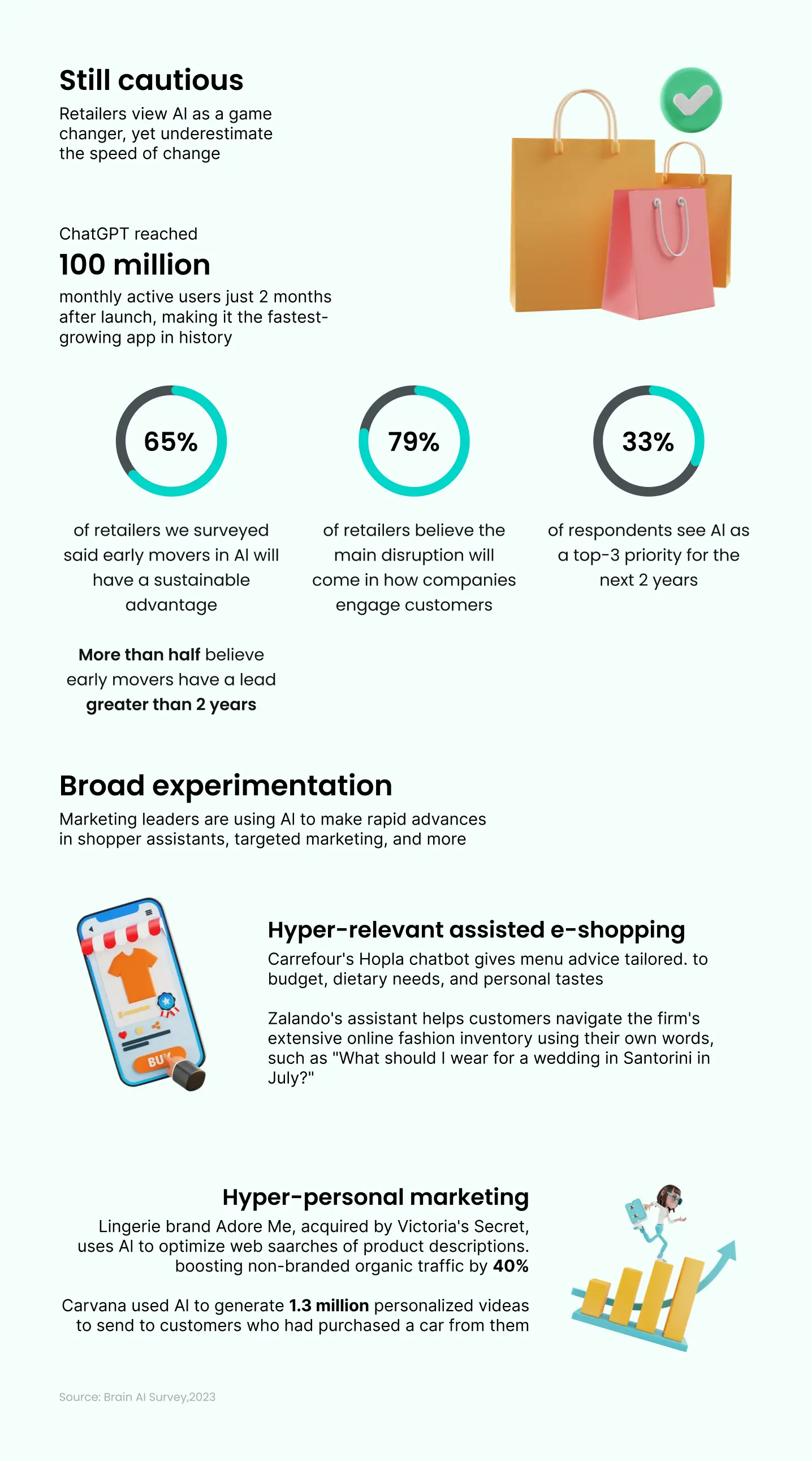 F6e21de8b0_infographics Gen Ai In Retail Infographics Gen Ai In Retail