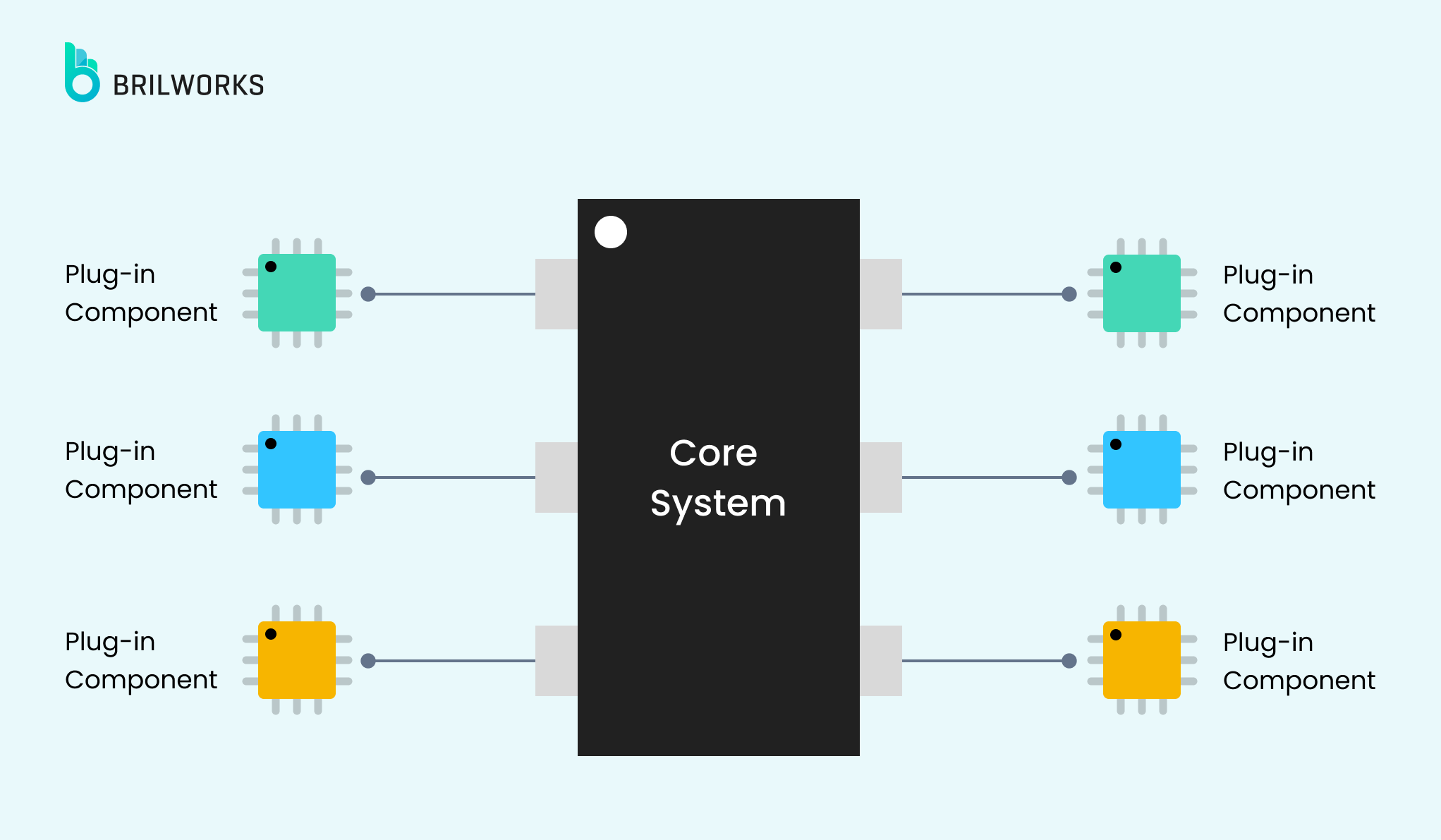 Microkernel Architecture Pattern