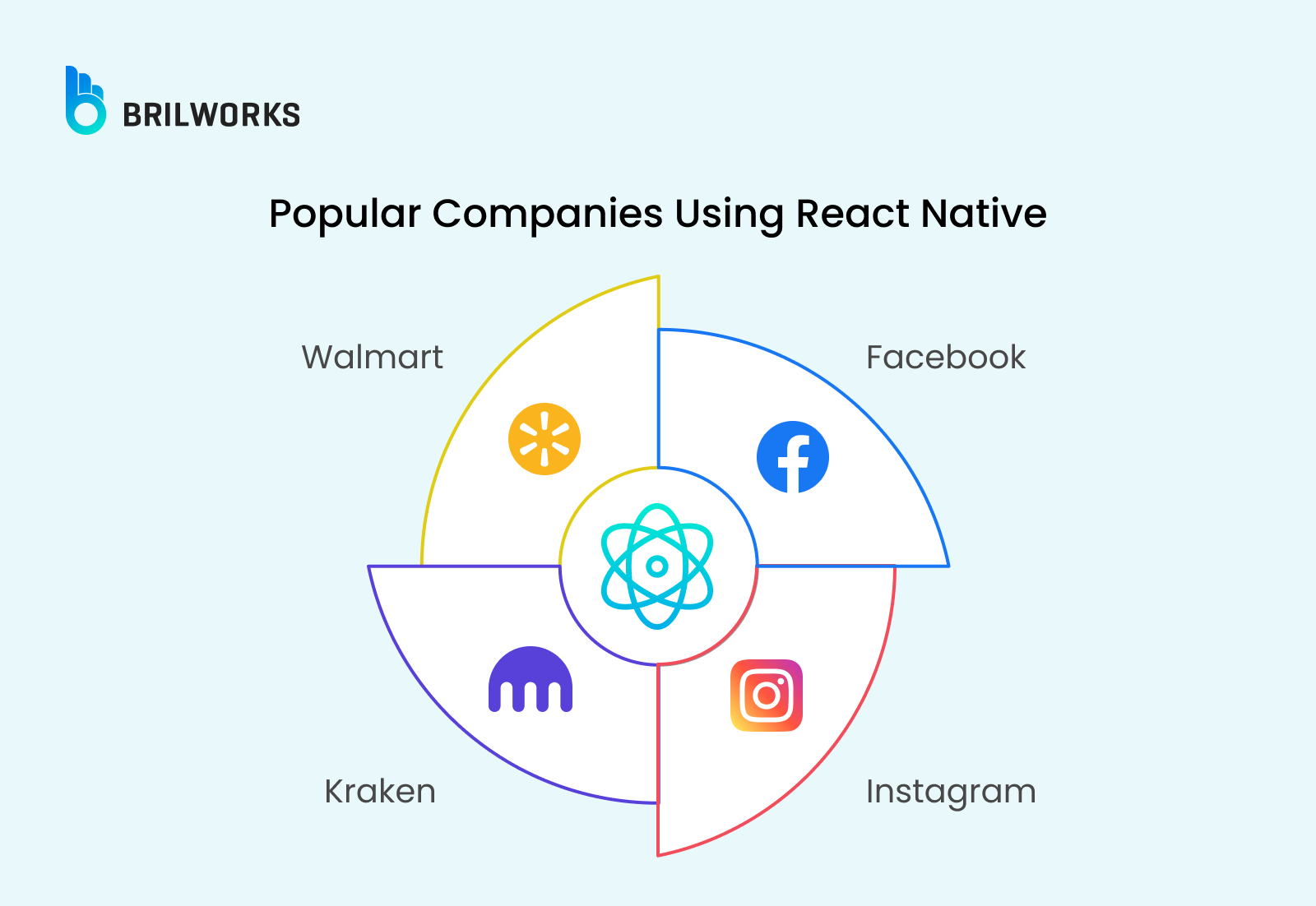 Popular Companies Using React Native Popular Companies Using React Native