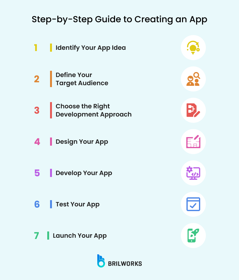 Step By Step Guide To Creating An App