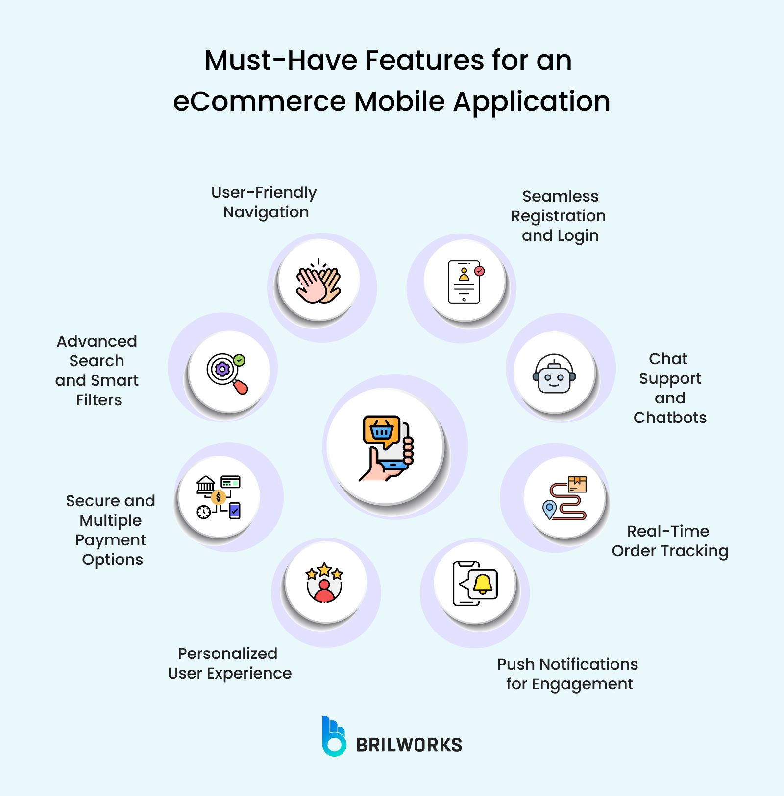 Must Have Features For An Ecommerce Mobile Application