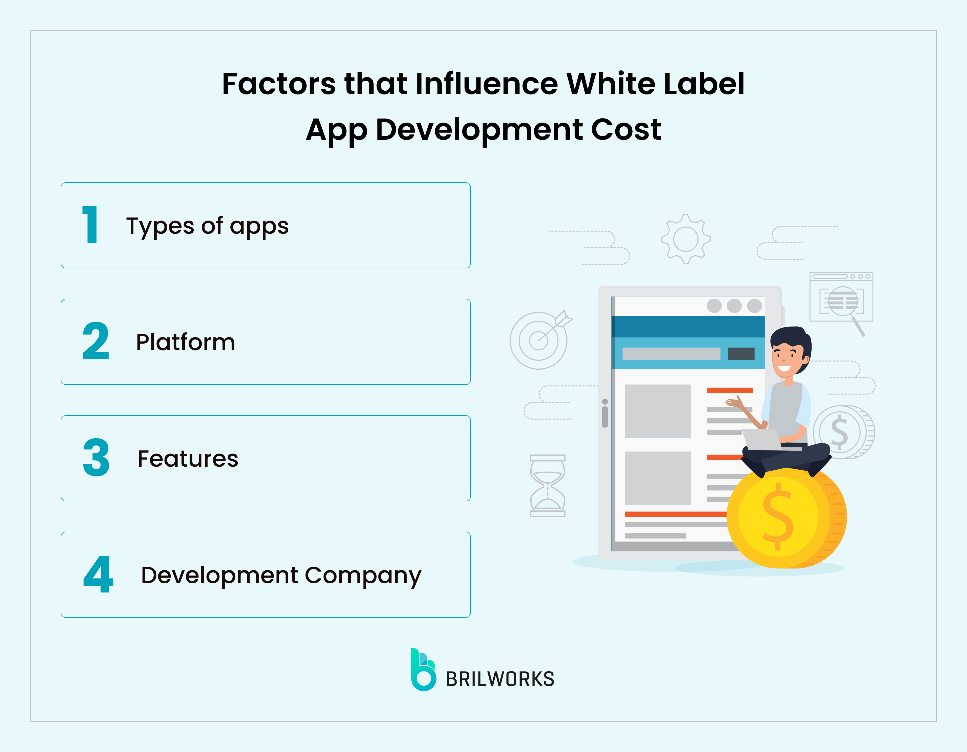 Factors That Influence White Label App Development Cost