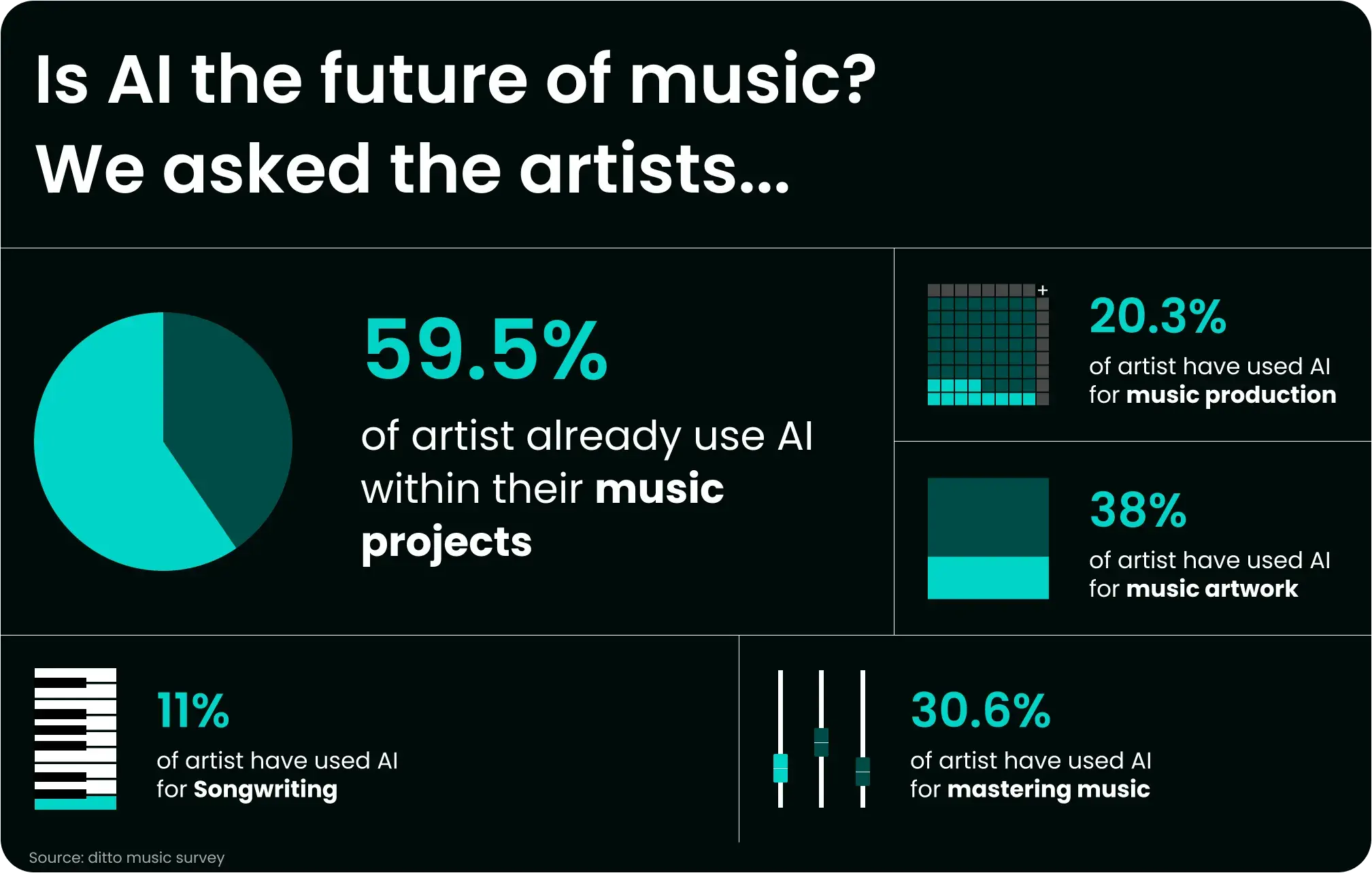 Ai In Music Industry Ai In Music Industry