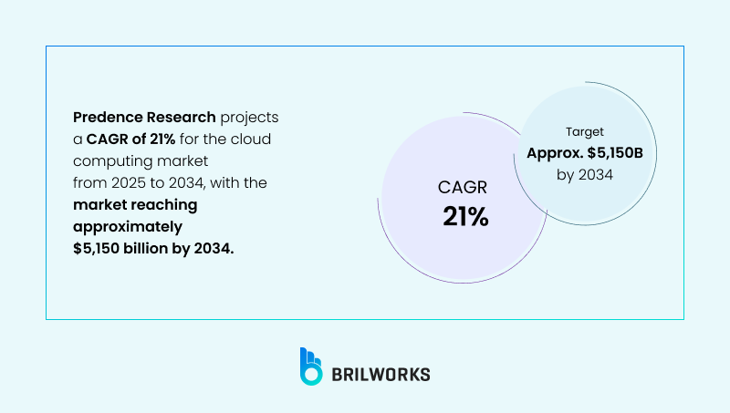 Predence Research Projects