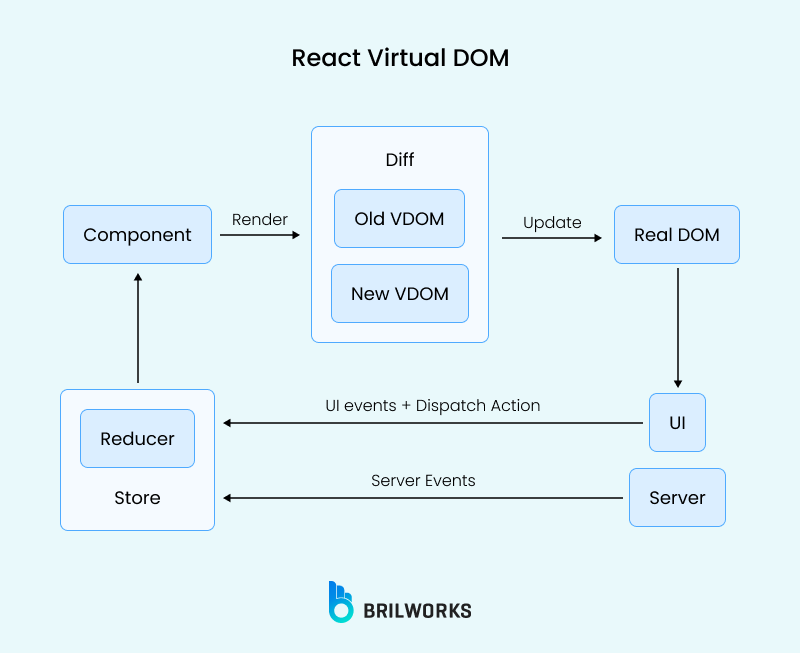 Fc36d86815_react Virtual Dom
