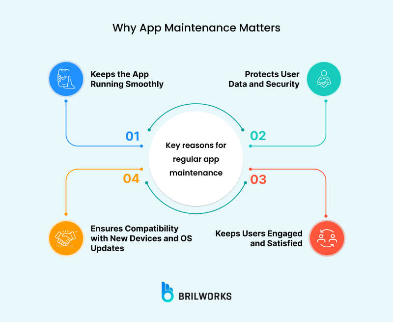 Why App Maintenance Matters