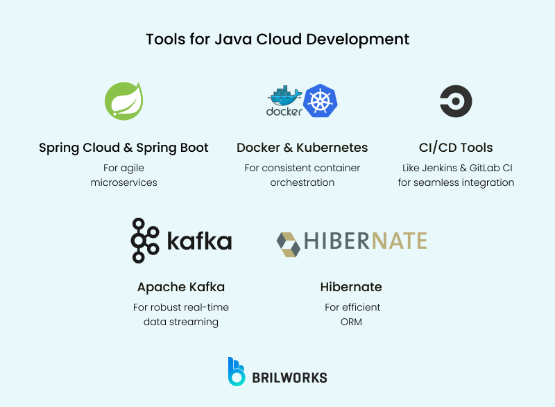 Tools For Java Cloud Development