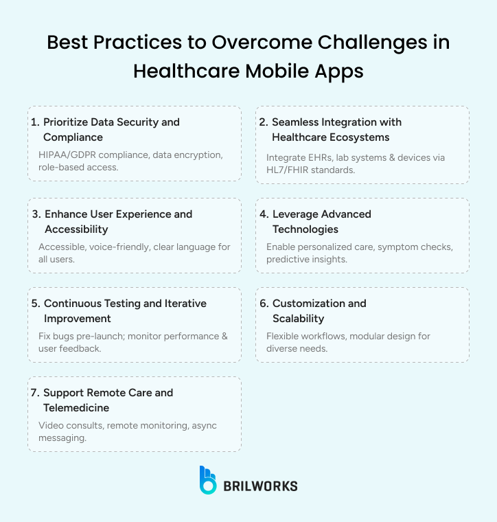 Best Practices To Overcome Challenges In Healthcare Mobile Apps