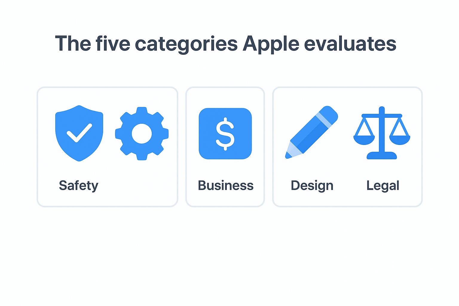 Five Categories Apple Evaluates 69cceef6ca8c0 1775038303698 Five Categories Apple Evaluates 69cceef6ca8c0 1775038303698