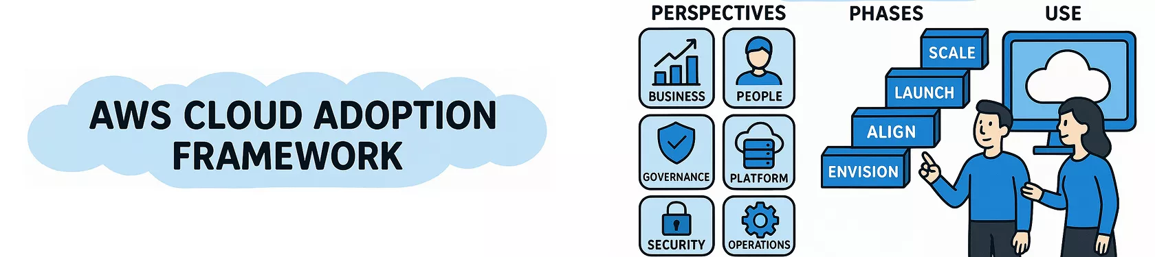 AWS-Cloud-Adoption-Framework:-Perspectives,-Phases-&-Use-banner-image