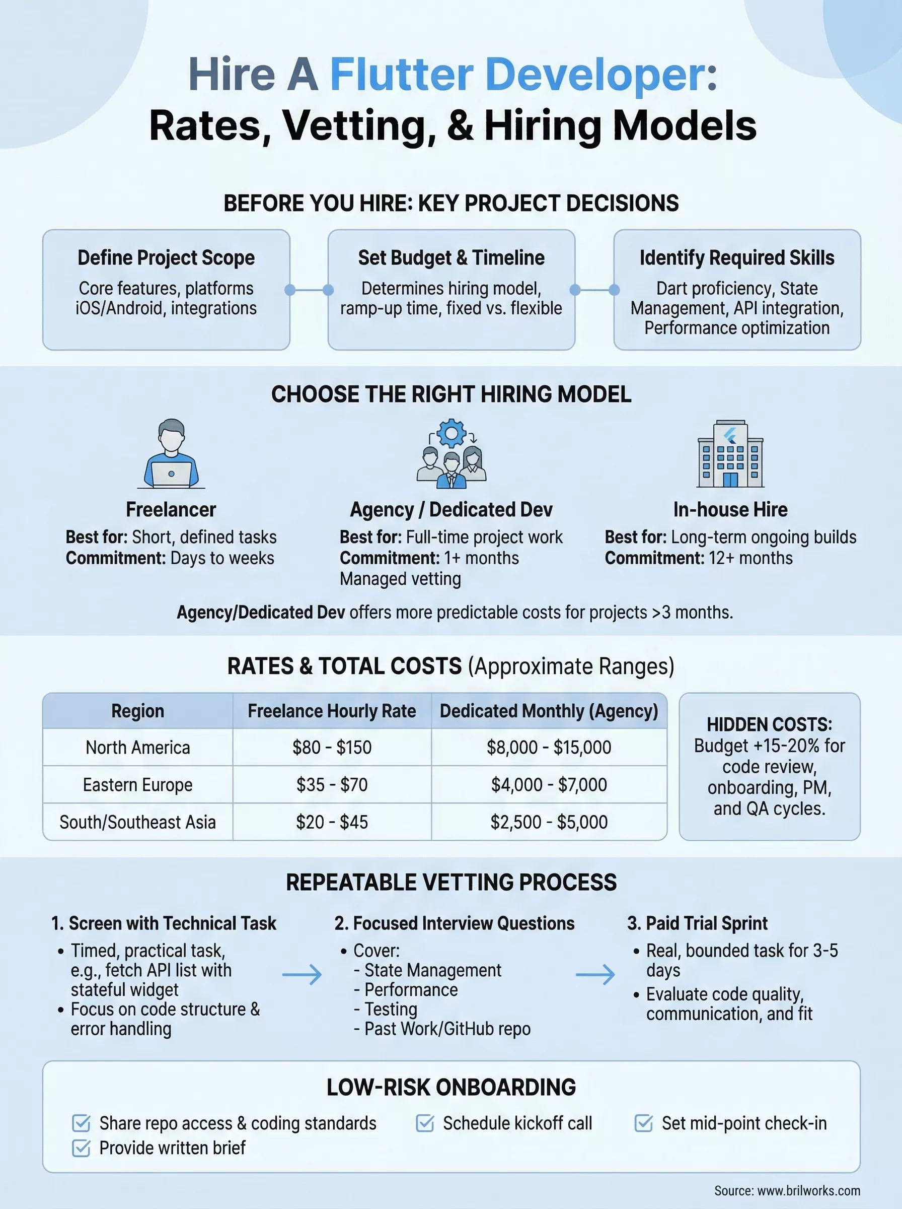 Hire A Flutter Developer 69c3a8e4471e9 1774430526936