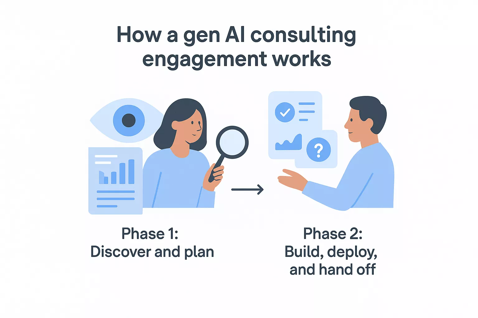 How A Gen Ai Consulting Engagement Works 69c255e681281 1774343709886 How A Gen Ai Consulting Engagement Works 69c255e681281 1774343709886