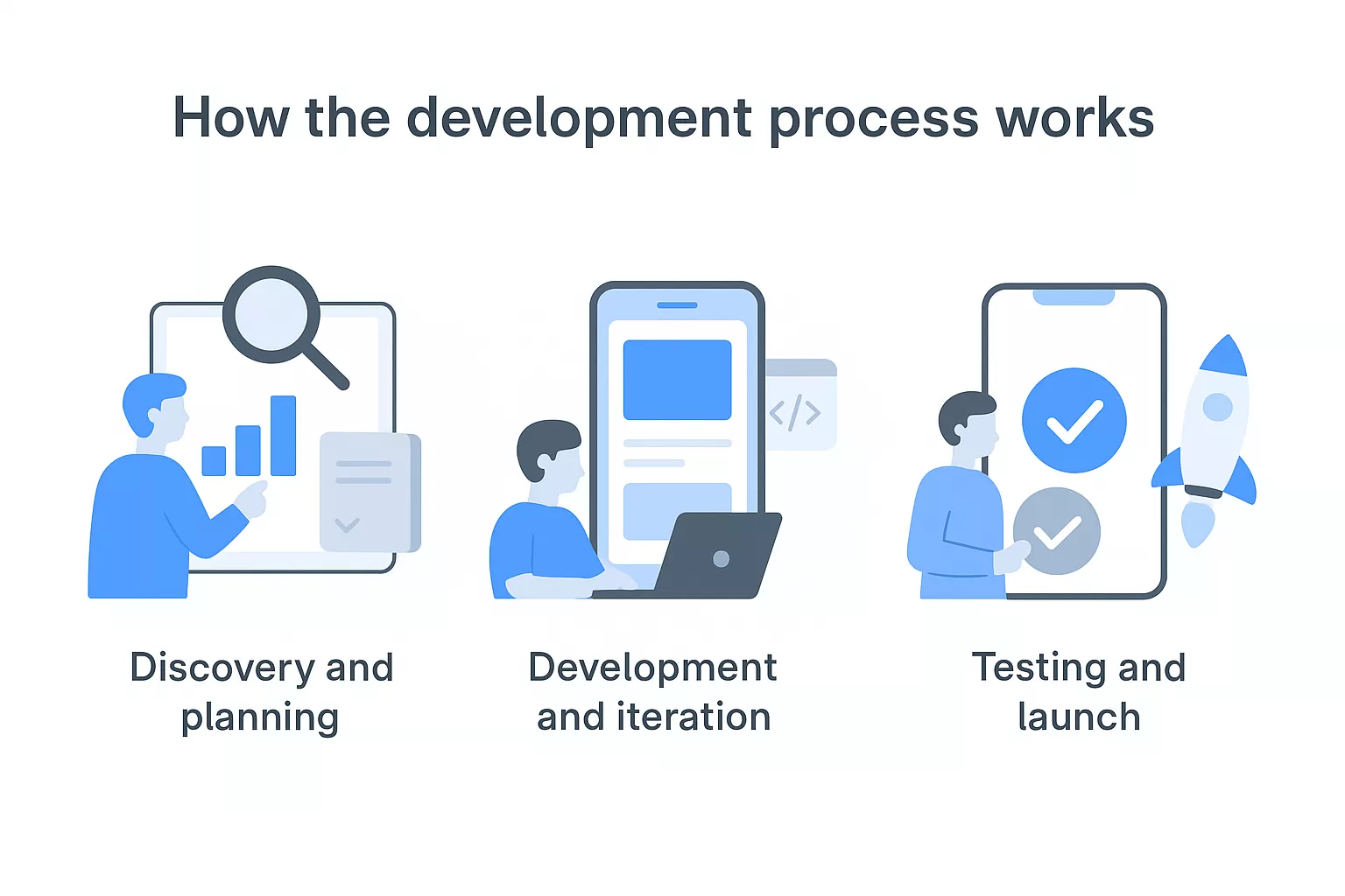 How The Development Process Works 699805f9ac856 1771570725108 How The Development Process Works 699805f9ac856 1771570725108
