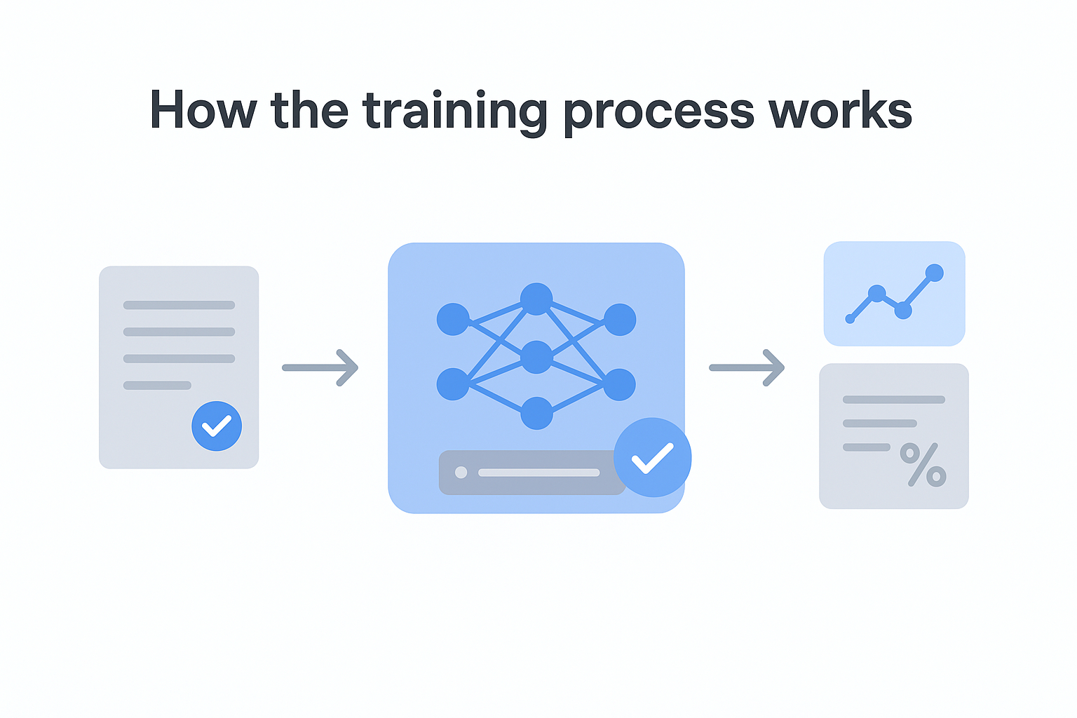 How The Training Process Works 69d38497d108b 1775469844487