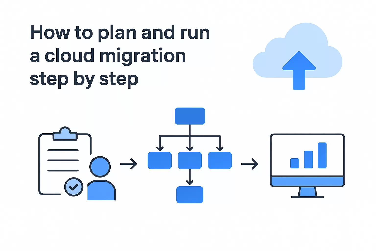 How To Plan And Run A Cloud Migration Step By Step 69a15f268dbbb 1772183407658