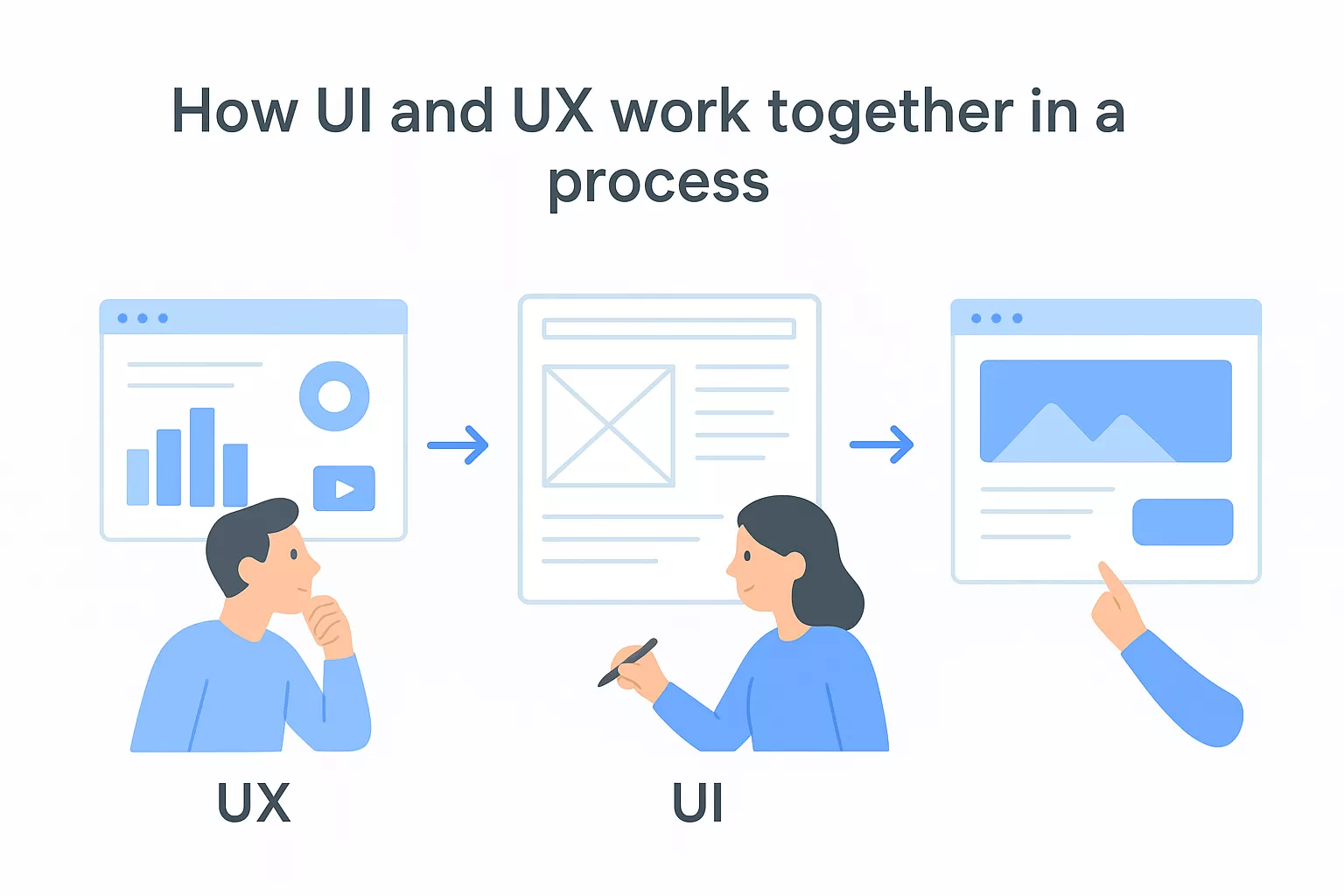 How Ui And Ux Work Together In A Process 699c00cc67a26 1771831550000 How Ui And Ux Work Together In A Process 699c00cc67a26 1771831550000