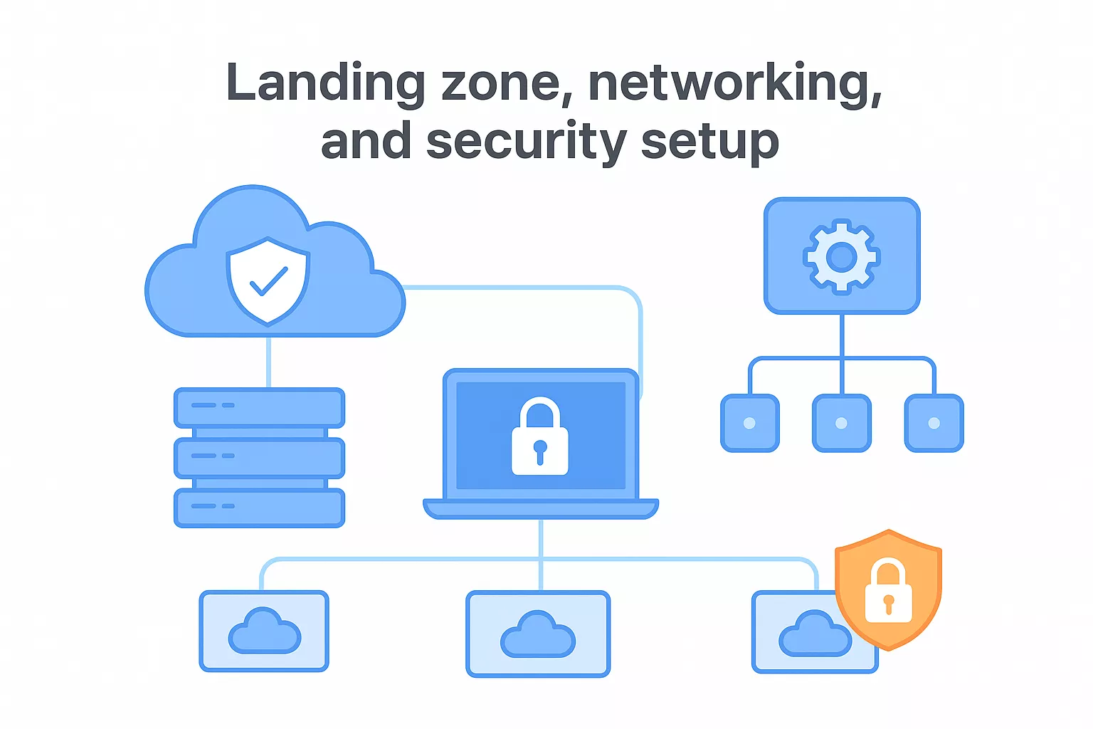 Landing Zone Networking And Security Setuo 699d6b829591e 1771924445772