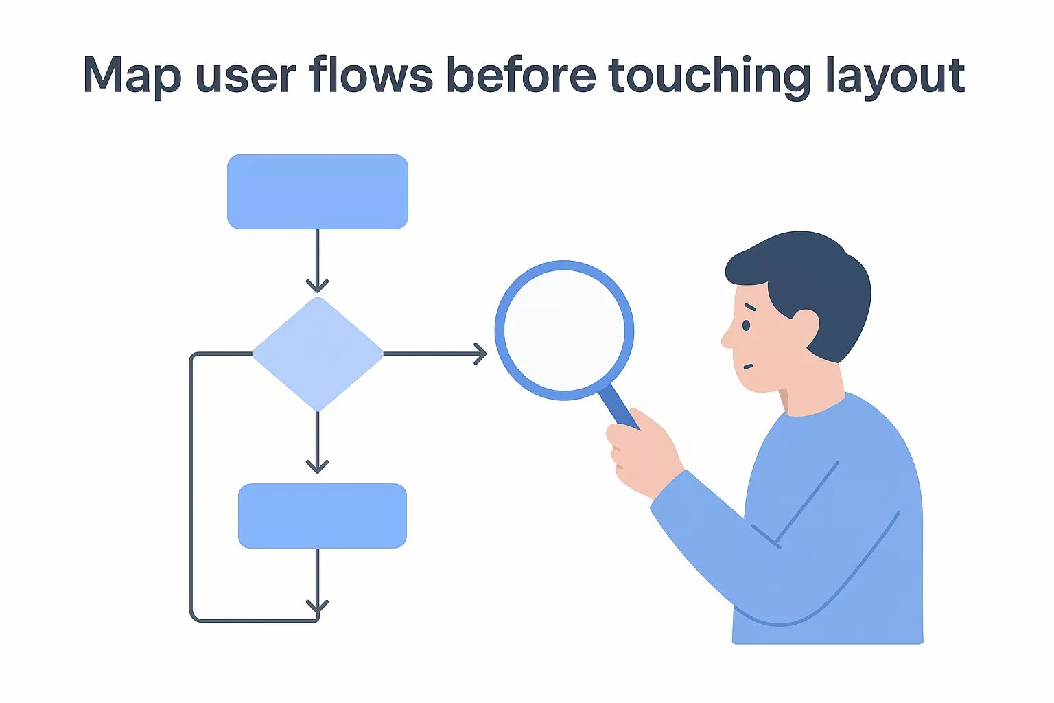 Map User Flows Before Touching Layout 69bbbefeb20f8 1773912077688