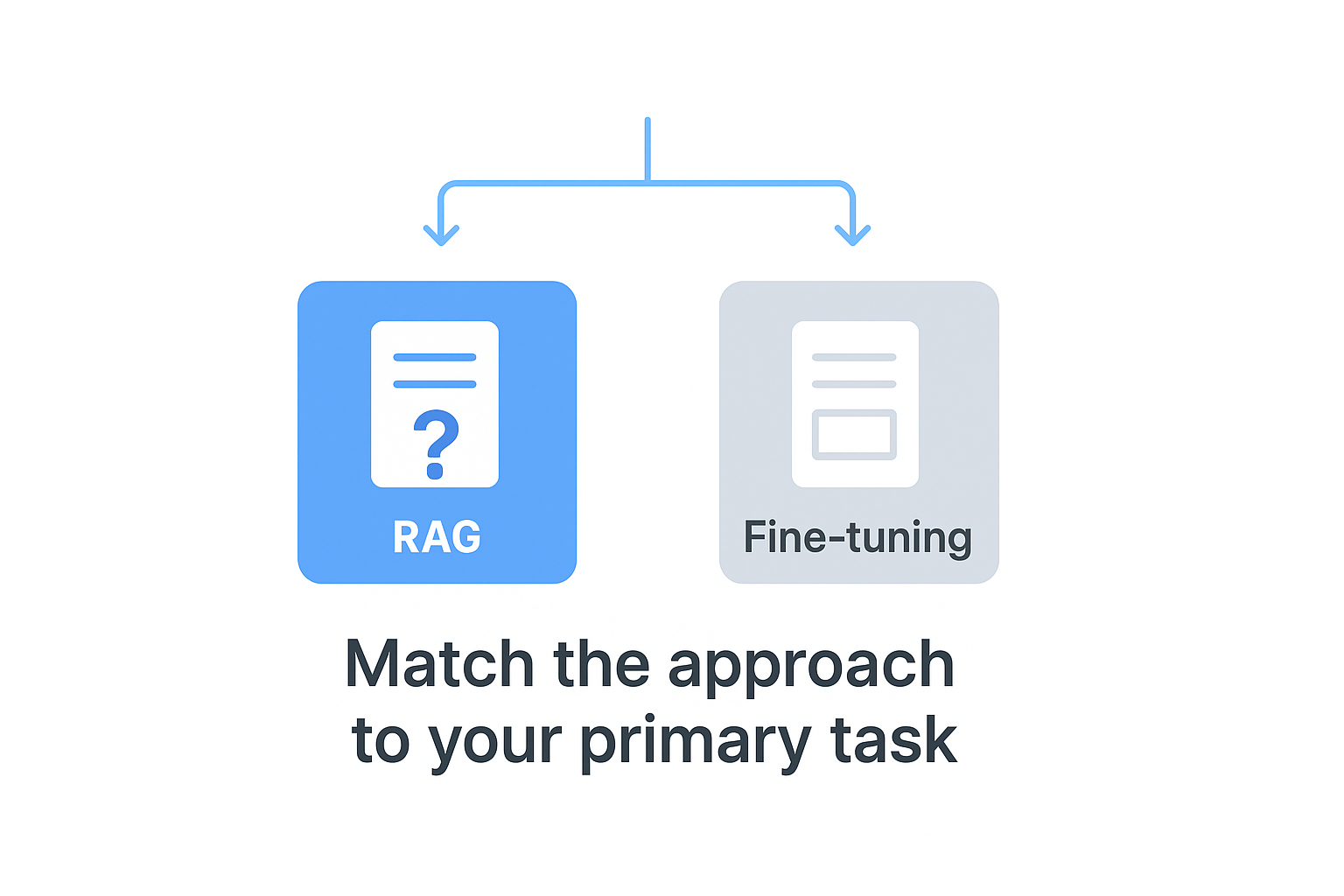 Match The Approach To Your Primary Task 69d38497c4b1d 1775469853232