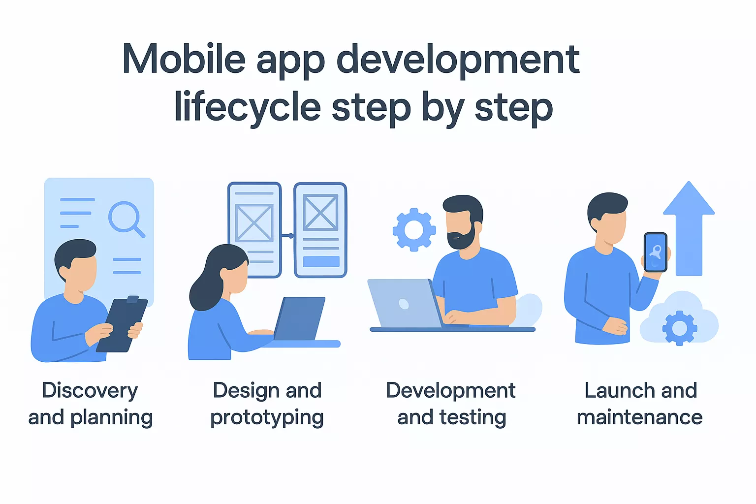 Mobile App Development Lifecycle Step By Step 69a69461b4d58 1772524826723