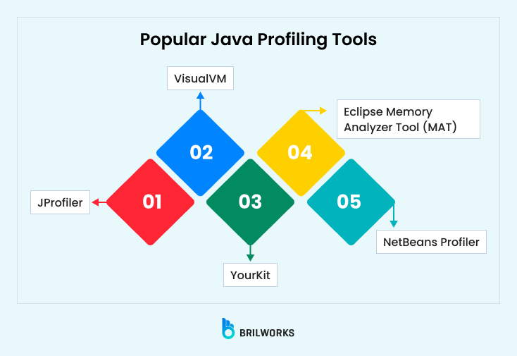 Popular Java Profiling Tool 1749707777495 Popular Java profiling tools