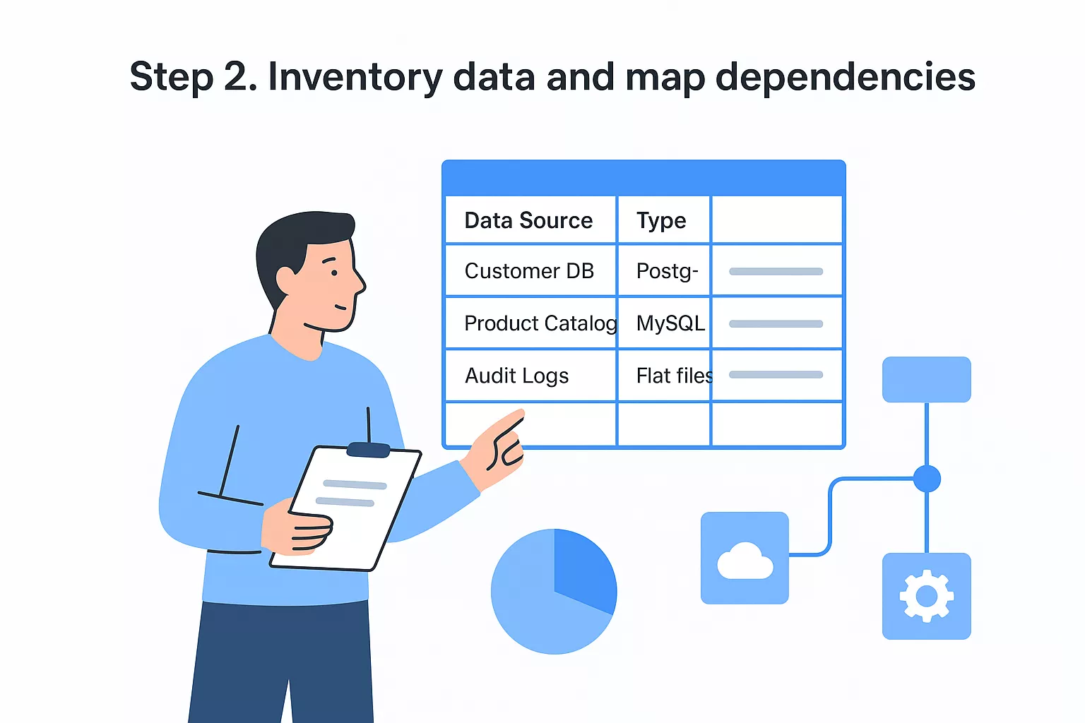 Step 2 Inventory Data And Map Dependencies 69b3daa832b04 1773395001239 Step 2 Inventory Data And Map Dependencies 69b3daa832b04 1773395001239