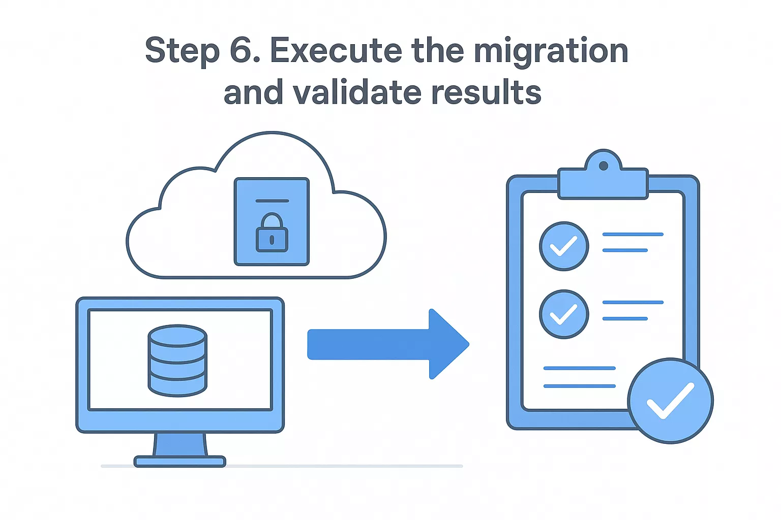 Step 6 Execute The Migration And Validate Results 69b3daa72b5d2 1773395020559 Step 6 Execute The Migration And Validate Results 69b3daa72b5d2 1773395020559