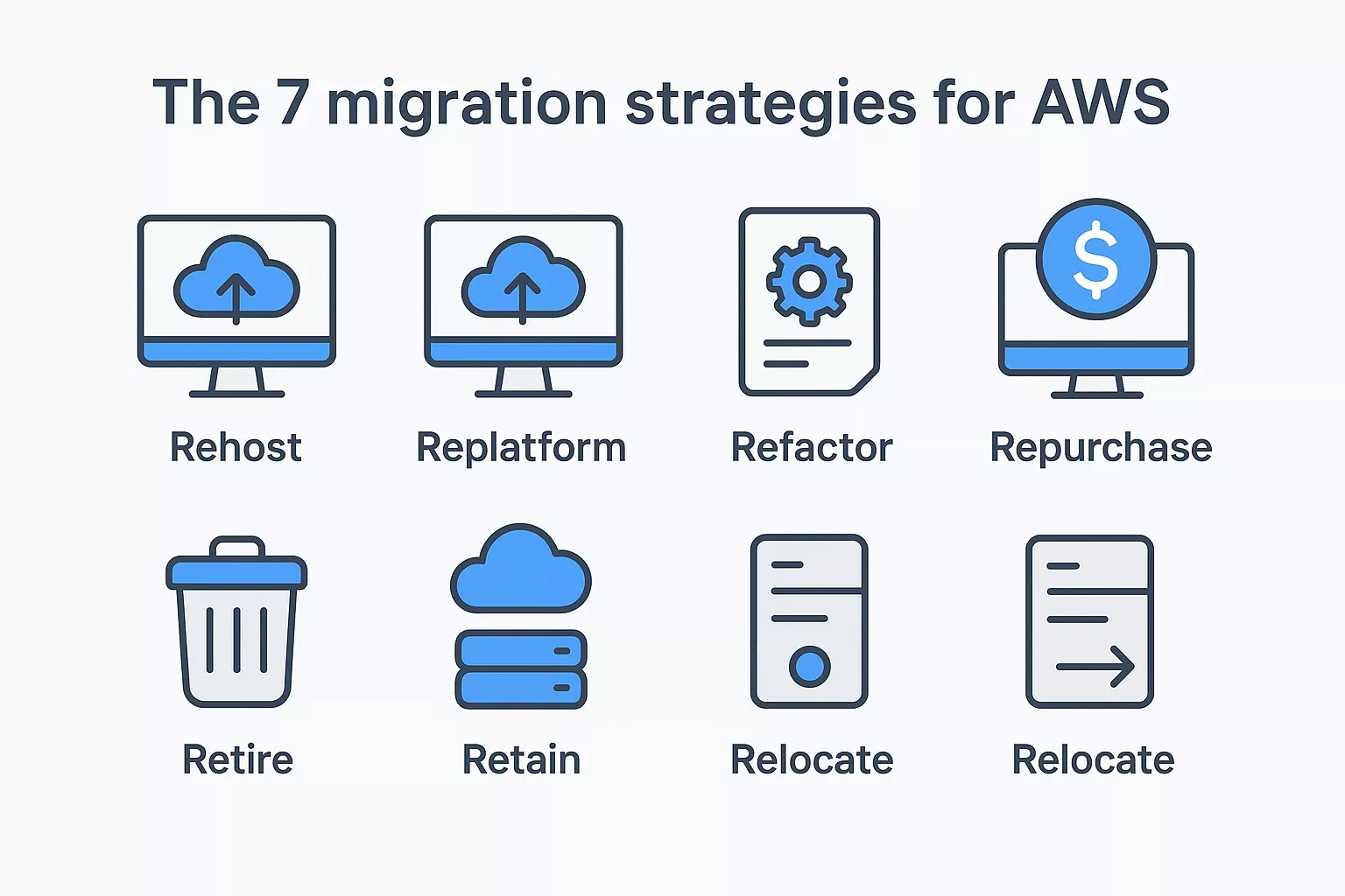 The 7 Migration Strategies For Aws 699d6b8138c74 1771924426576