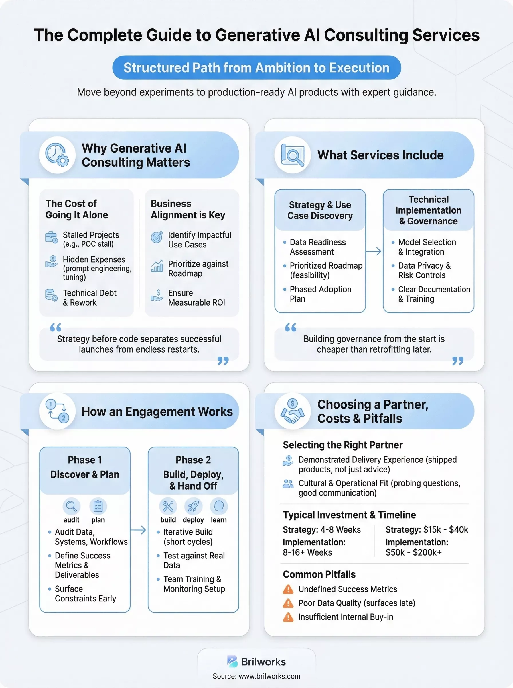 The Complete Guide To Generative Ai Consulting Services 69c255e5816d5 1774343700373 The Complete Guide To Generative Ai Consulting Services 69c255e5816d5 1774343700373