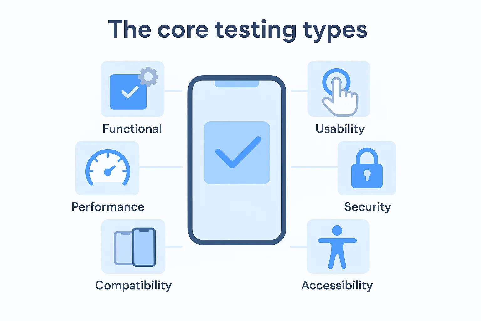 The Core Testing Type 69ce4281558c5 1775125150126 The Core Testing Type 69ce4281558c5 1775125150126