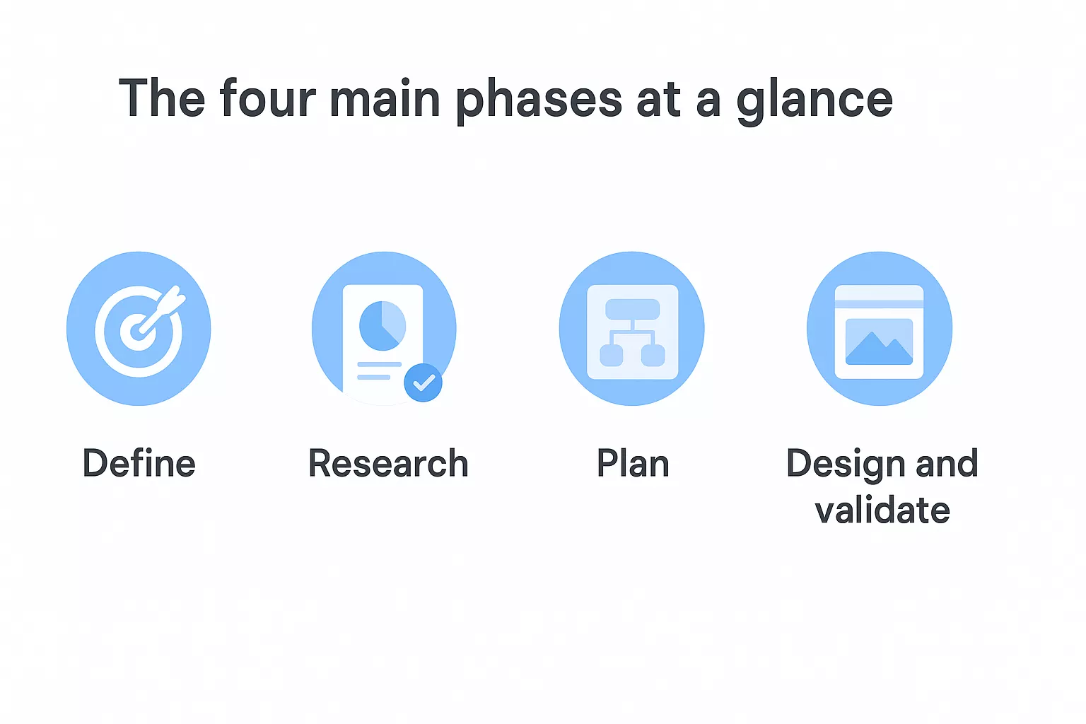 The Four Main Phases At A Glance 69bbbefda5174 1773912085191