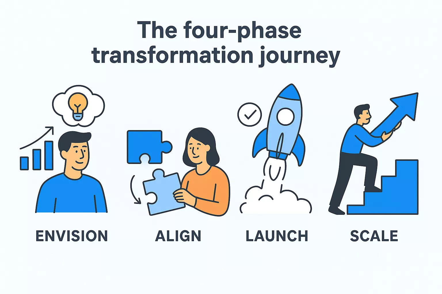 The Four Phase Transformation Journey 1770704098174
