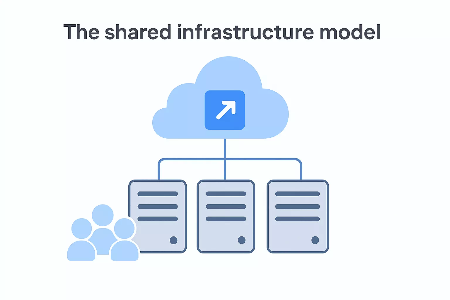 The Shared Infrastructure Model 69c64bca74847 1774603319036 The Shared Infrastructure Model 69c64bca74847 1774603319036