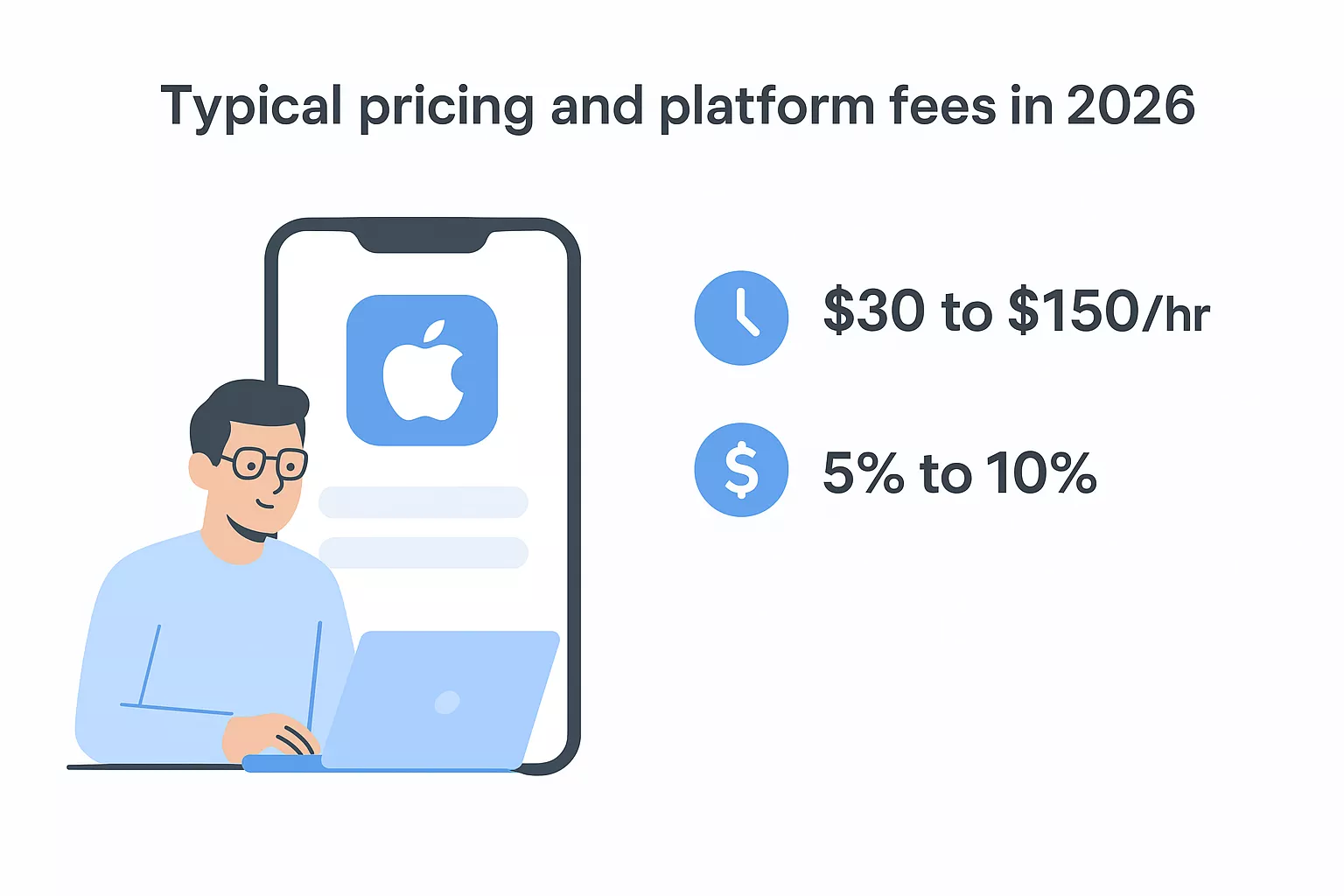 Typical Pricing And Platform Fees In 2026 69a53a4c1c53a 1772436085599