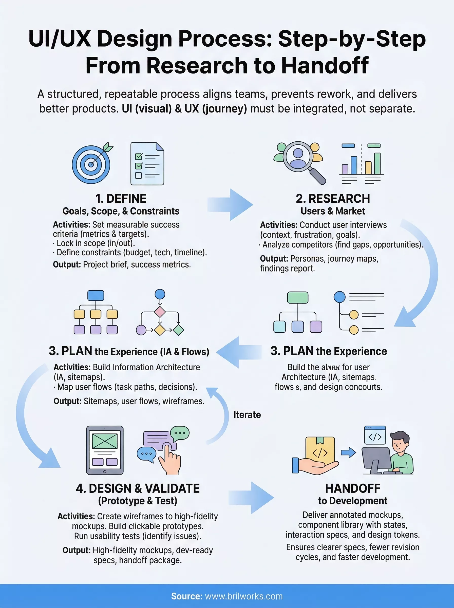 Ui Ux Design Process 69bbbefdb0b68 1773912093017