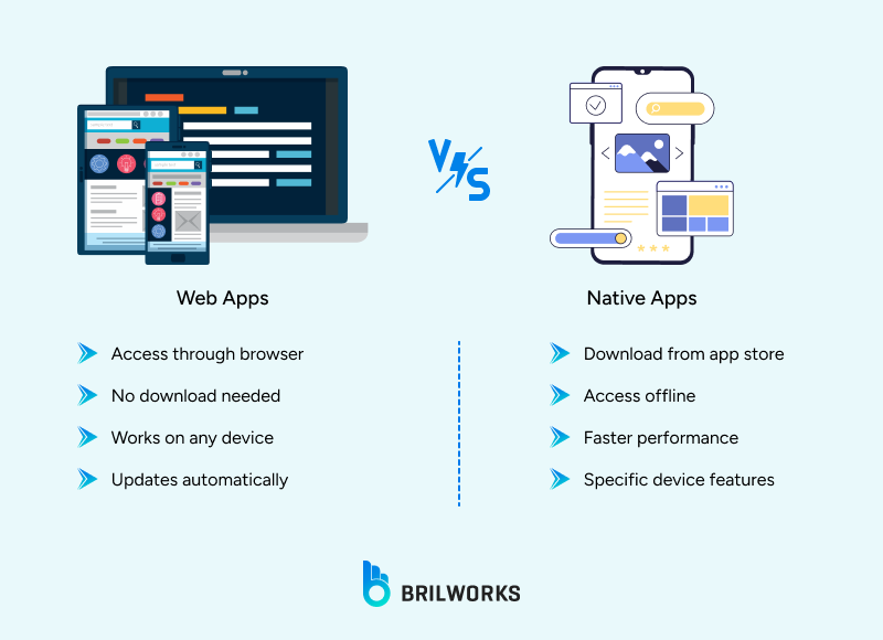 Progressive Web App vs Native App