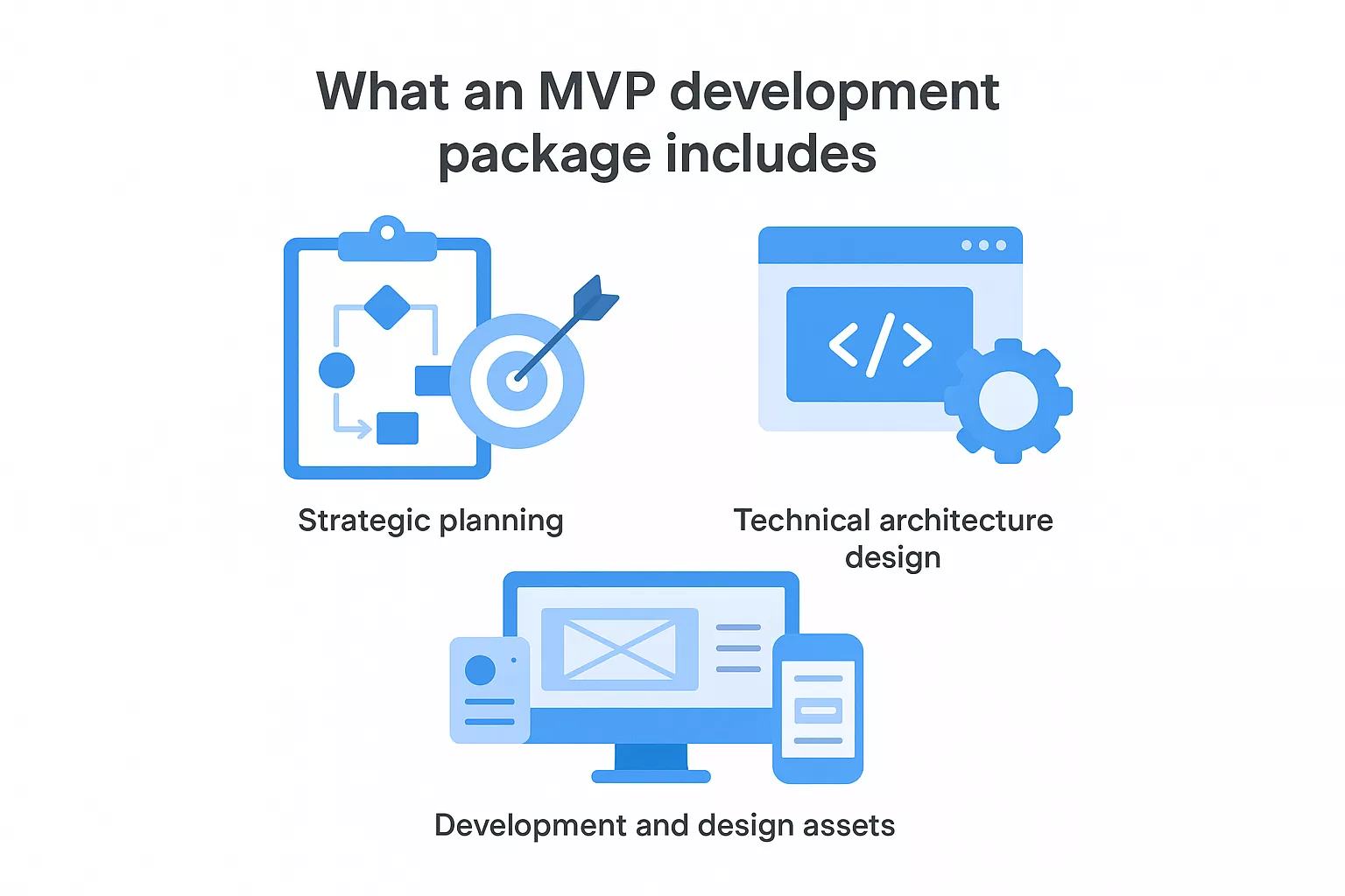 Whaat An Mvp Development Package Includes 698d734457a26 1770877843362 Whaat An Mvp Development Package Includes 698d734457a26 1770877843362