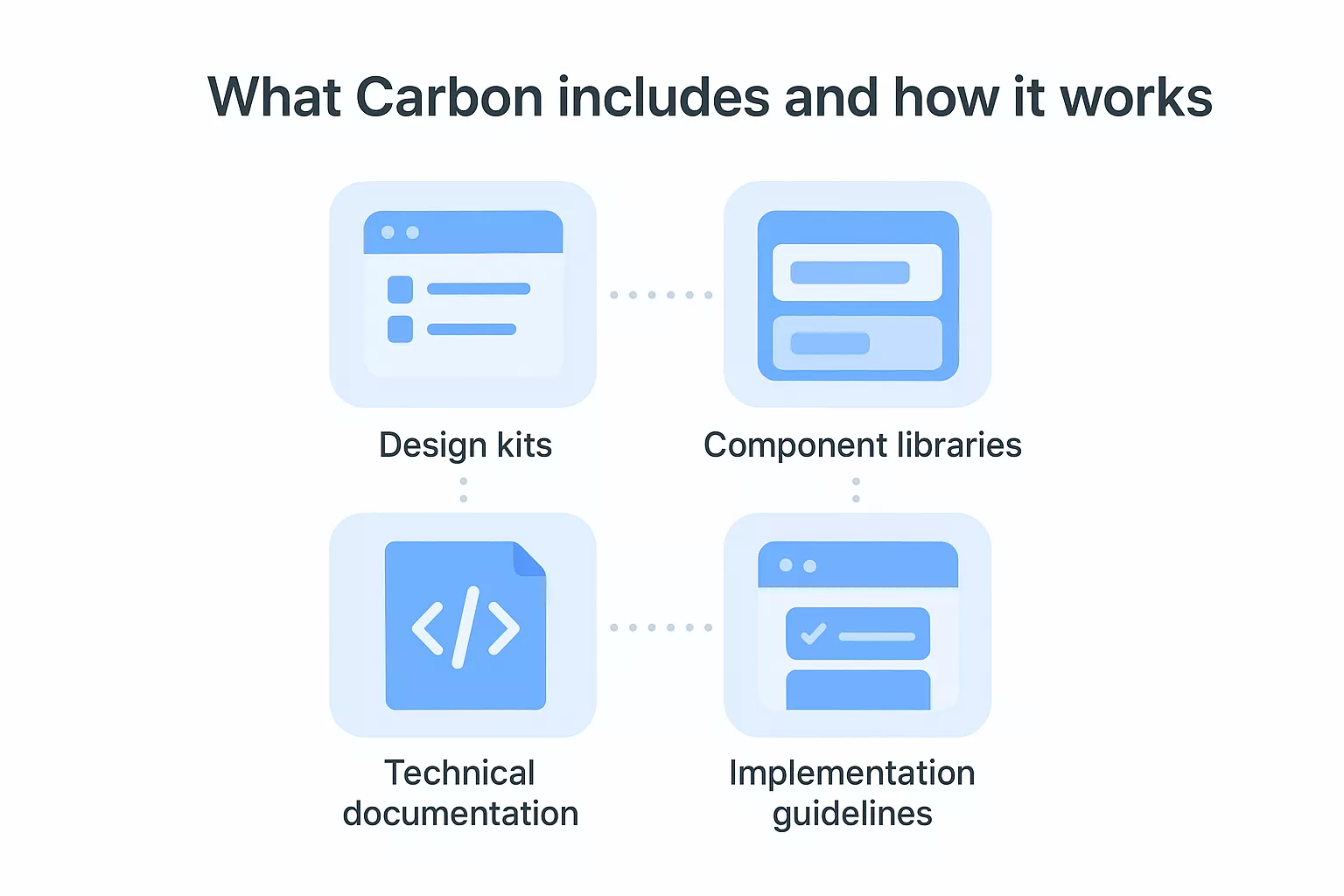 What Carbon Includes And How It Works 699409a151a2b 1771309523214